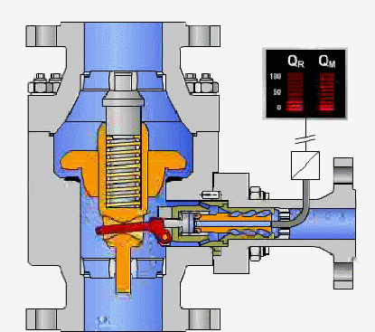 控制阀的动态工作原理图，原来他们都是这样工作的的图17