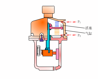 控制阀的动态工作原理图，原来他们都是这样工作的的图11