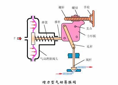 減壓閥