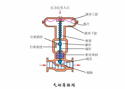 減壓閥