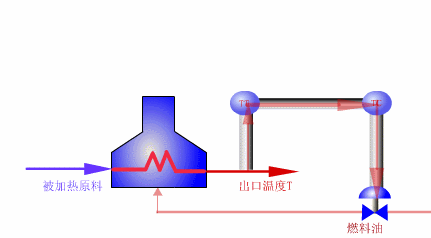 太形象了！各种压力、温度、流量、液位、阀门、控制等原理动态图(图44)
