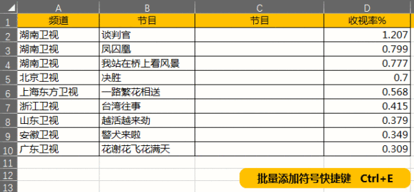 表格填充颜色快捷键ctrl加什么_excel填充表格颜色快捷键_填充表格颜色的快捷键