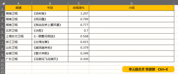 excel填充表格颜色快捷键_表格填充颜色快捷键ctrl加什么_填充表格颜色的快捷键
