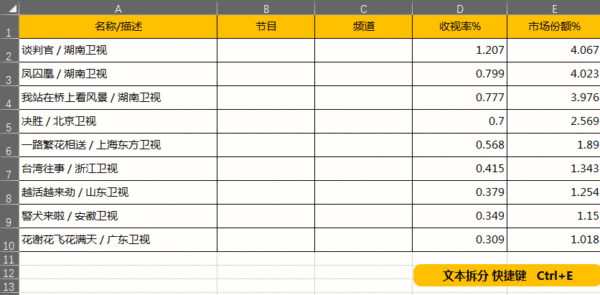 excel填充表格颜色快捷键_填充表格颜色的快捷键_表格填充颜色快捷键ctrl加什么