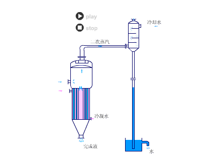 工业蒸发器动图，一看就懂...的图1