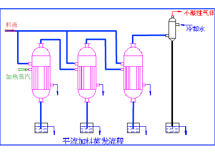 工业蒸发器动图，一看就懂...的图19