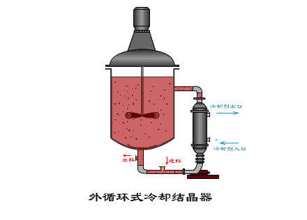 工业蒸发器动图，一看就懂...的图5