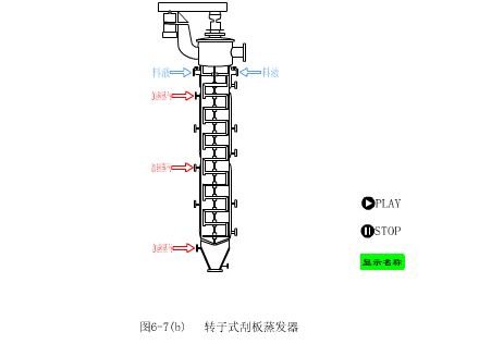 工业蒸发器动图，一看就懂...的图15