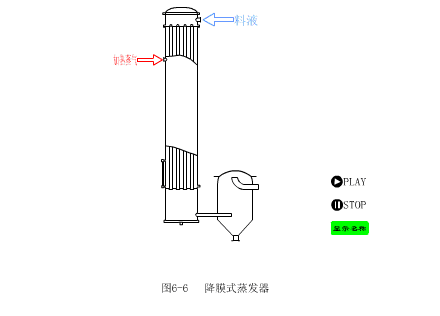 工业蒸发器动图，一看就懂...的图13