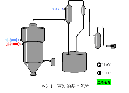 工业蒸发器动图，一看就懂...的图17