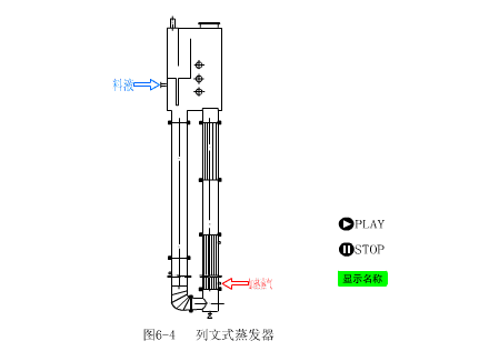 工业蒸发器动图，一看就懂...的图7