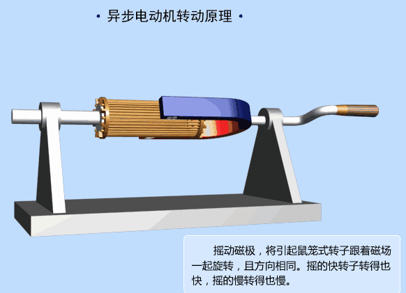 【電氣知識】各種電氣控制原理動圖匯總，值得收藏！的圖2