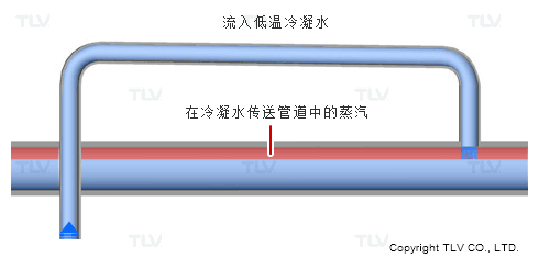 止回阀的安装与作用的图8