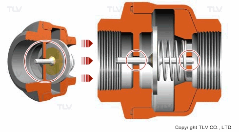 止回阀的安装与作用的图2