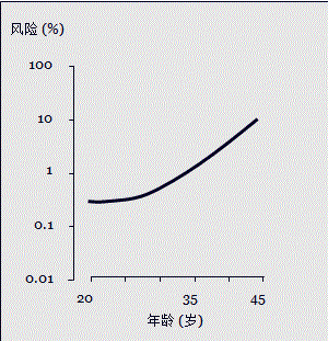 胎儿mt是什么检查什么疼吗【专题讲座】11-13周的超声检查（3）-染色体异常筛查-颈项透明层、胎儿心率_https://www.jmylbn.com_新闻资讯_第9张
