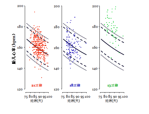 胎儿mt是什么检查什么疼吗【专题讲座】11-13周的超声检查（3）-染色体异常筛查-颈项透明层、胎儿心率_https://www.jmylbn.com_新闻资讯_第16张