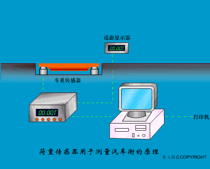 液压用压力传感器的原理及应用的图9