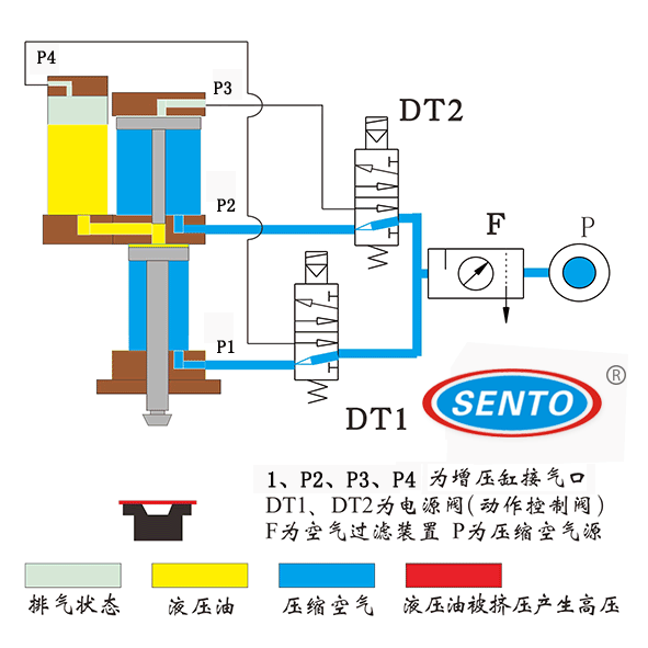 什么是增压缸？你知道它的作用吗？的图4