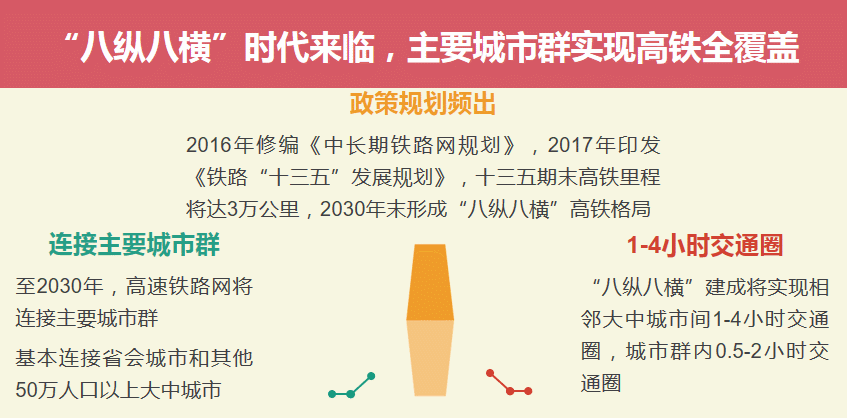 全景图解高铁格局，谁是最有潜力的高铁城市？(图6)