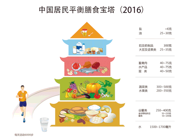 



如何知道自己吃多了、还是没吃够？金牌运动员的做法，借鉴一下

