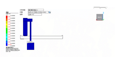 无网格划分新技术midas MeshFree - 瞬态响应分析案例的图17