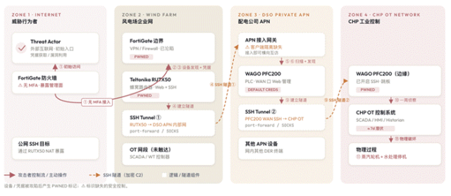 标题: fig: