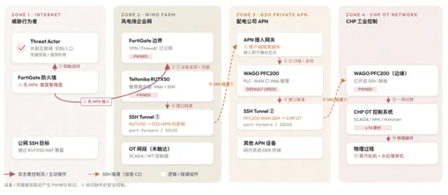 标题: fig: