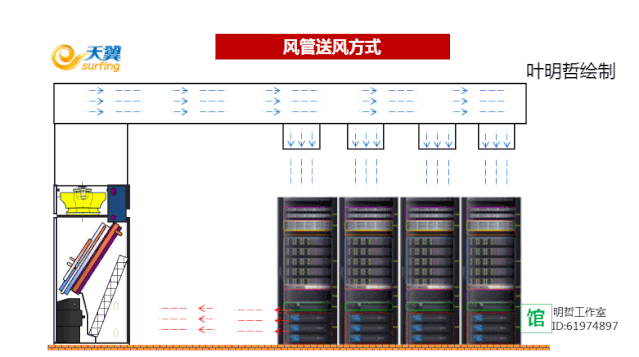 震撼：35张动图，充分理解机房空调风冷系统和水冷系统！的图4