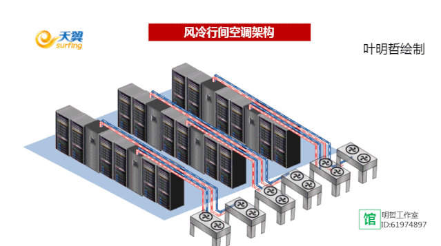 震撼：35张动图，充分理解机房空调风冷系统和水冷系统！的图9