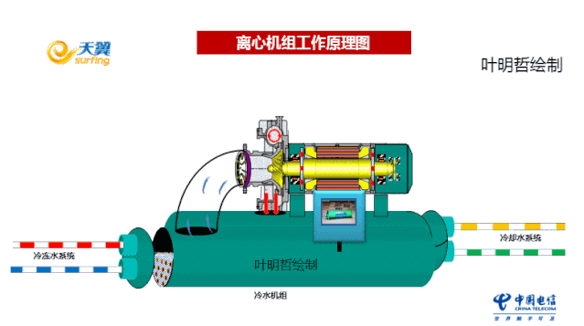 震撼：35张动图，充分理解机房空调风冷系统和水冷系统！的图13