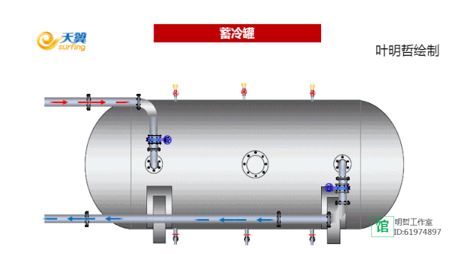 震撼：35张动图，充分理解机房空调风冷系统和水冷系统！的图22