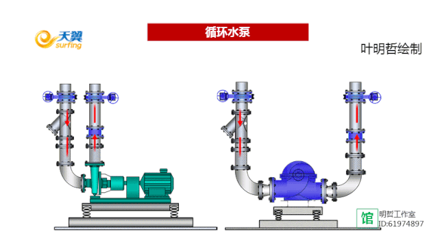 震撼：35张动图，充分理解机房空调风冷系统和水冷系统！的图21