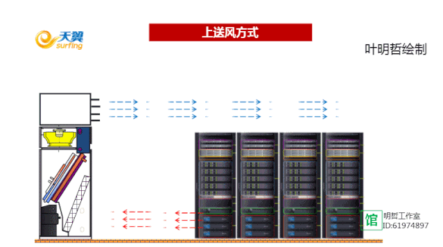 震撼：35张动图，充分理解机房空调风冷系统和水冷系统！的图3