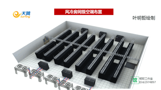 震撼：35张动图，充分理解机房空调风冷系统和水冷系统！的图7