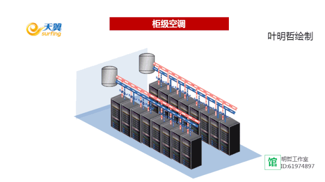 震撼：35张动图，充分理解机房空调风冷系统和水冷系统！的图10