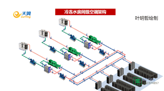 震撼：35张动图，充分理解机房空调风冷系统和水冷系统！的图16