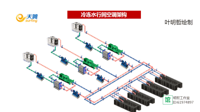 震撼：35张动图，充分理解机房空调风冷系统和水冷系统！的图17