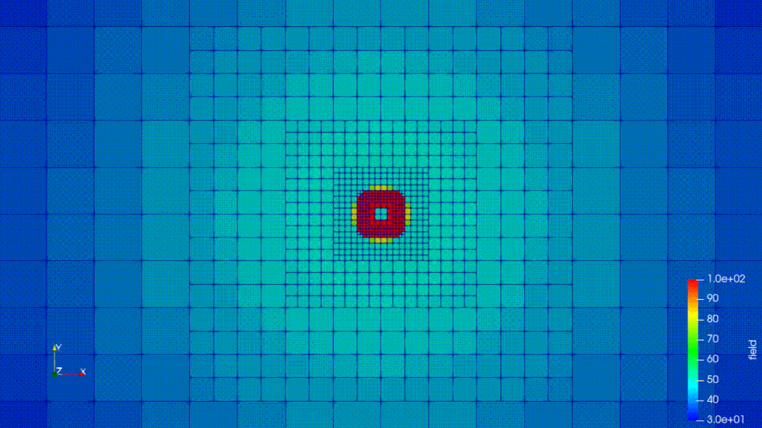 结构网格自适应（SAMR）——一种高效的多尺度问题解决方案的图18