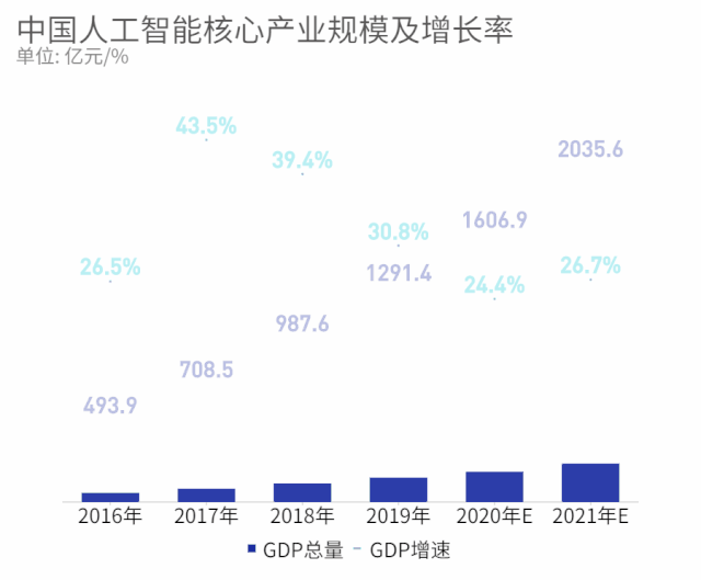秒懂AI新基建如何落地