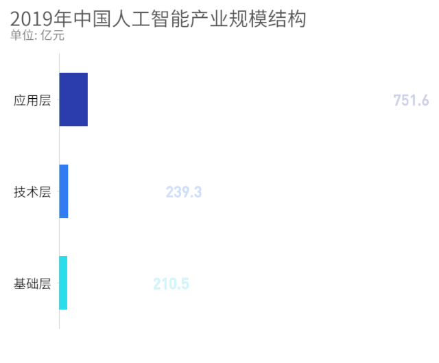 秒懂AI新基建如何落地