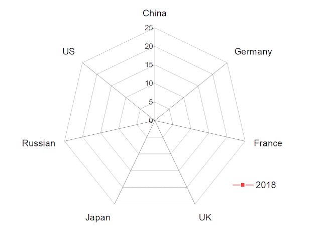 OriginPro：Graph Anim插件