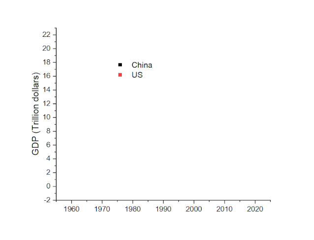 OriginPro：Graph Anim插件