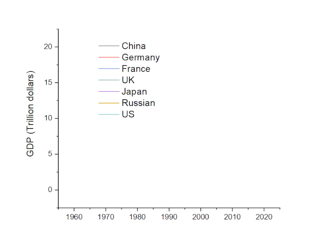 OriginPro：Graph Anim插件