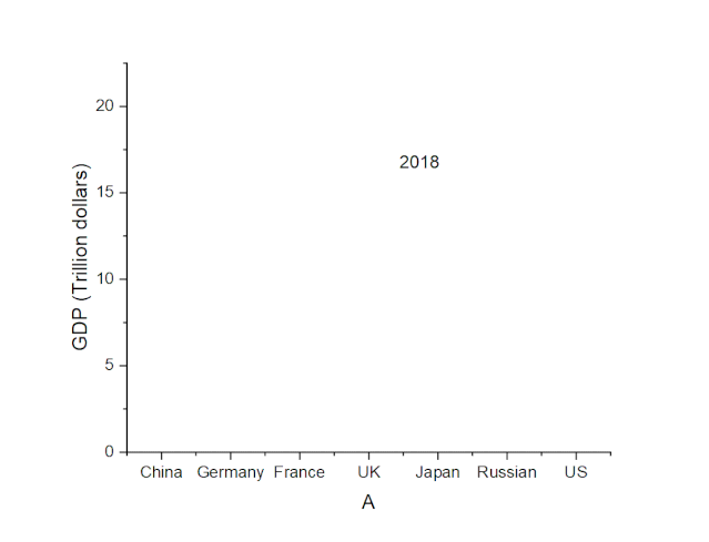 OriginPro：Graph Anim插件