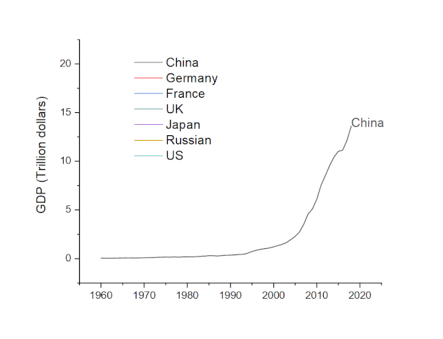 OriginPro：Graph Anim插件