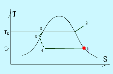制冷系統動態圖大全賞析