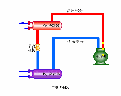 制冷系統動態圖大全賞析
