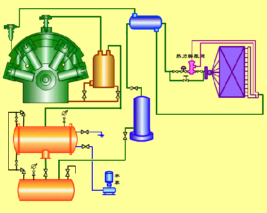 制冷系統動態圖大全賞析