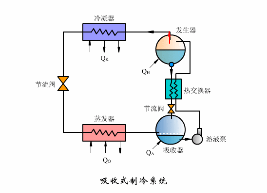 制冷系統動態圖大全賞析