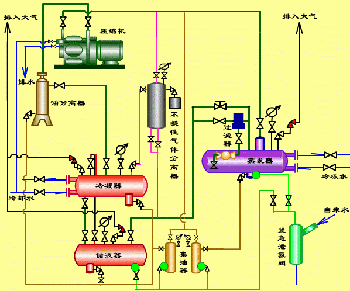 制冷系統動態圖大全賞析